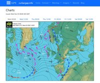 synoptic chart 